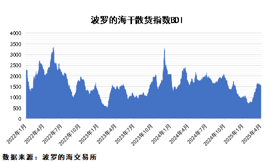 關(guān)稅政策擾動(dòng)，市場不確定性加大